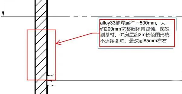 塔器內壁腐蝕現場修復后的環縫熱處理和接管腐蝕現場修復后的局部熱處理